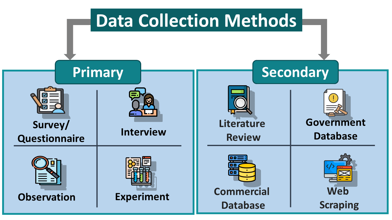 Data collection methods — primary and secondary