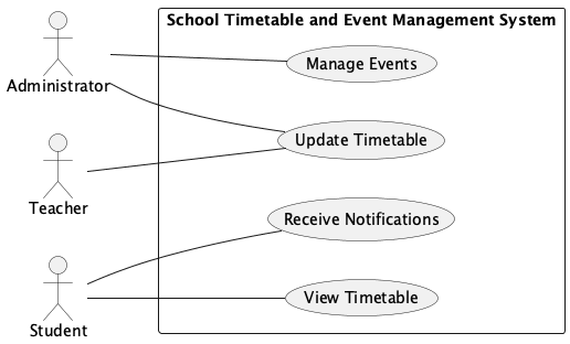 Multi-actor UCD