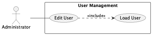Include: Edit User always includes Load User