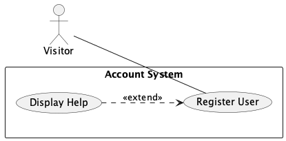 Extend: Display Help optionally extends Register User
