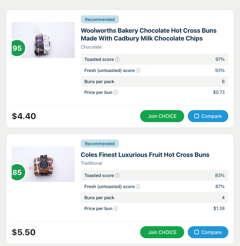 Woolworths Bakery Chocolate Hot Cross Buns (Expert Rating 95) and Coles Finest Luxurious Fruit Hot Cross Buns (Expert Rating 85) — CHOICE product cards