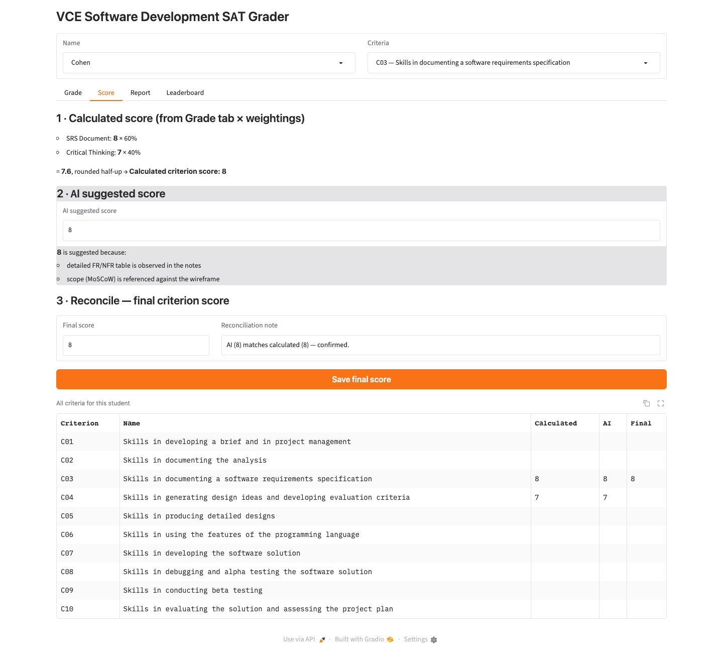 The SAT grader Score tab for Cohen, criterion C03, showing the reconcile view. Section 1, "Calculated score (from Grade tab x weightings)", lists SRS Document 8 x 60% and Critical Thinking 7 x 40%, then "= 7.6, rounded half-up -> Calculated criterion score: 8". Section 2, "AI suggested score", shows 8 with its justification. Section 3, "Reconcile - final criterion score", shows a Final score field of 8 and a Reconciliation note "AI (8) matches calculated (8) - confirmed.", above an orange "Save final score" button. Below, an "All criteria for this student" table has Calculated, AI and Final columns; the C03 row reads 8, 8, 8 and the C04 row reads 7, 7 with Final blank.